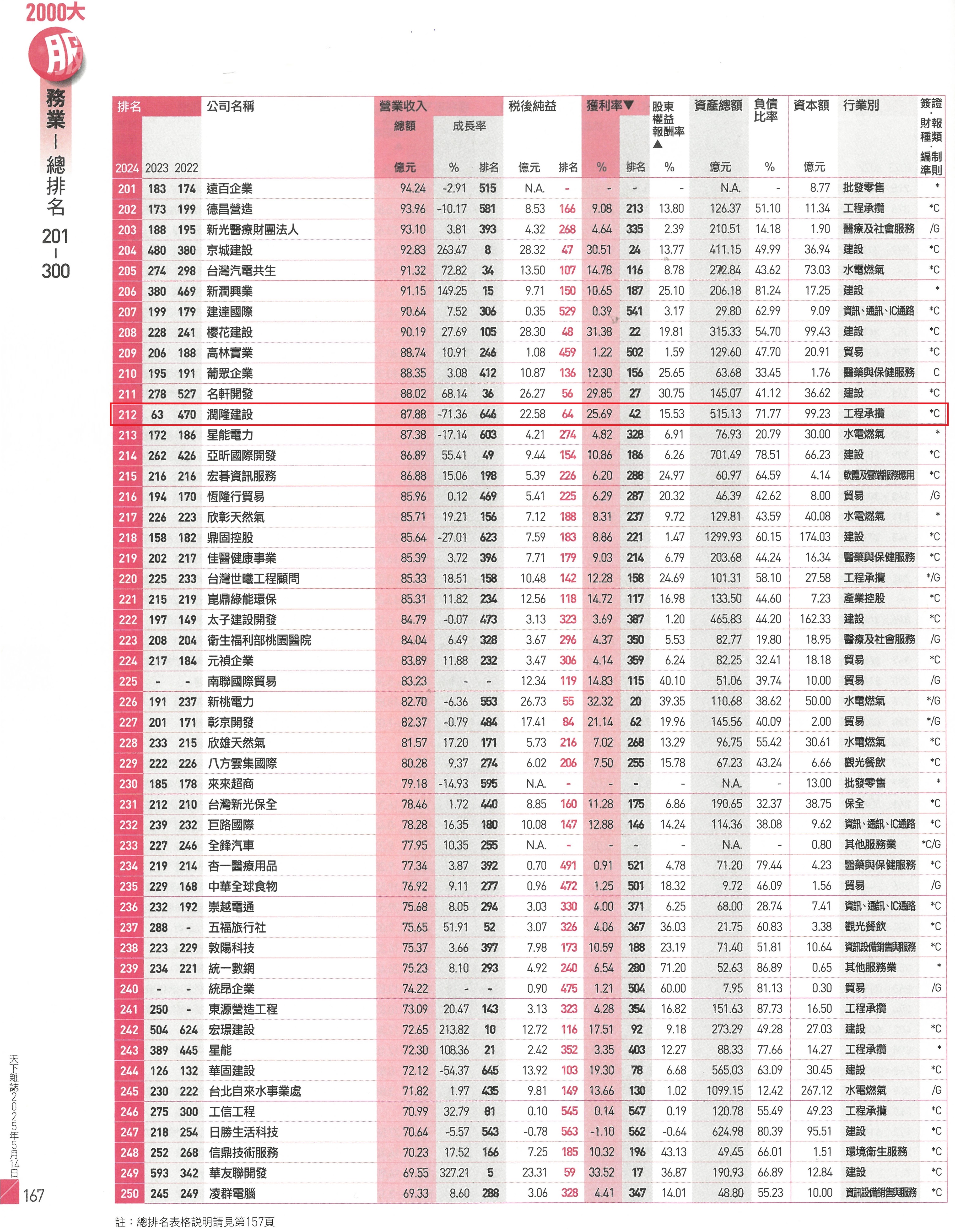 P.167.jpg